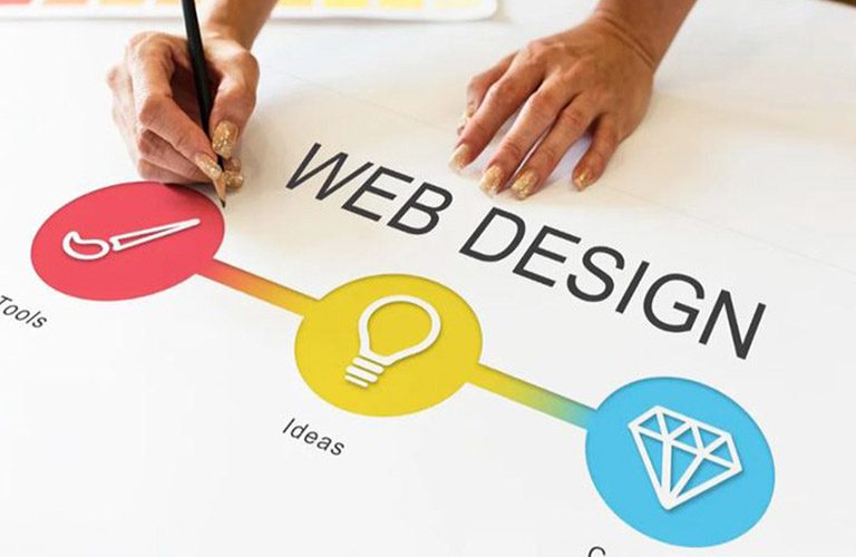 Top Web Design Trends Transforming UAE’s Digital Landscape in 2025